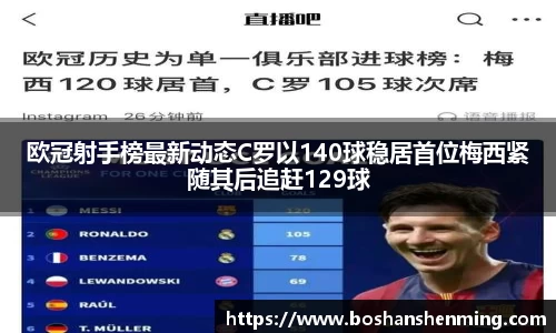 欧冠射手榜最新动态C罗以140球稳居首位梅西紧随其后追赶129球